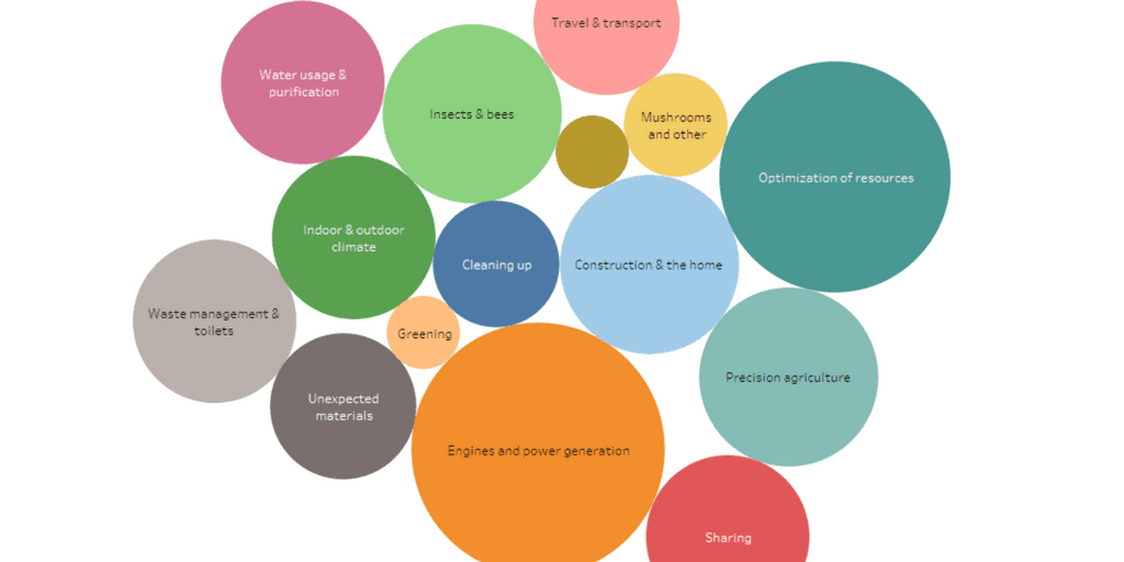 7-teams-will-be-presenting-ideas-that-generate-power
